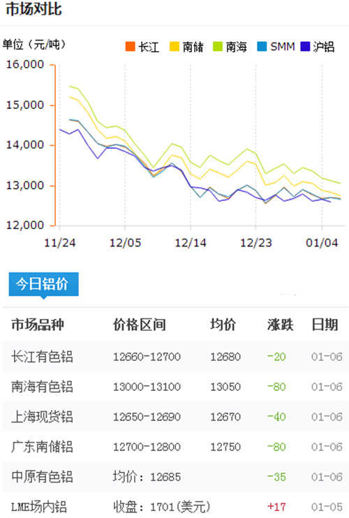 鋁錠價格今日鋁價