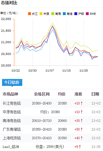 鋁錠價(jià)格今日鋁價(jià)2024-12-02jpg.jpg